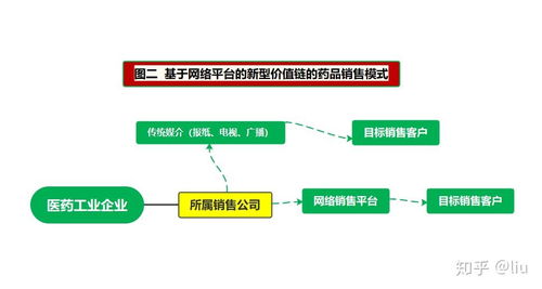 互聯網藥品新零售模式為何如此精彩？