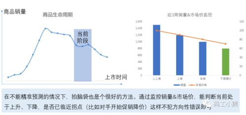商品分析如何做？互聯網銷售全攻略