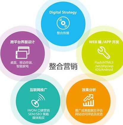 全網(wǎng)整合營銷 互聯(lián)網(wǎng)銷售時(shí)代的核心優(yōu)勢解析
