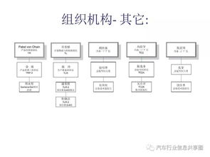 上海大眾產(chǎn)品開發(fā)流程與上海軟件開發(fā)的協(xié)同演進(jìn)