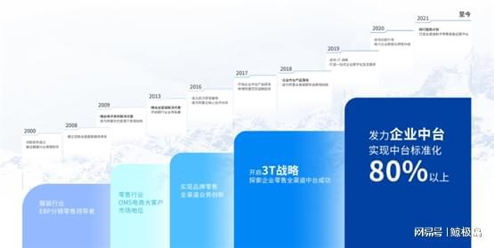 百勝軟件黃飛榮膺第六屆上海市工商業(yè)數(shù)字經(jīng)濟領軍人物，彰顯上海軟件開發(fā)領域實力